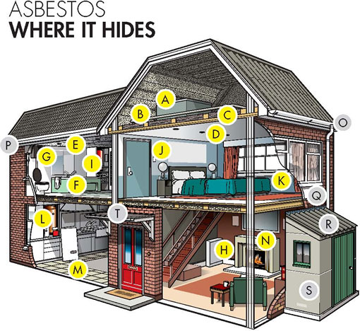 Residential: Where Asbestos hides